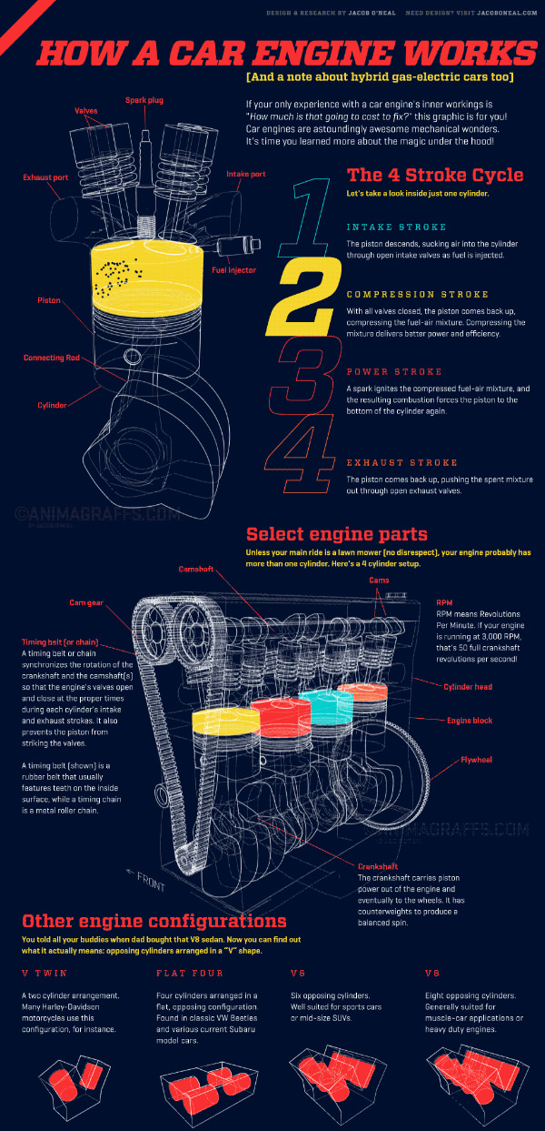 How A Car Engine Works