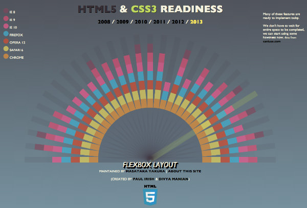 infographic animation css