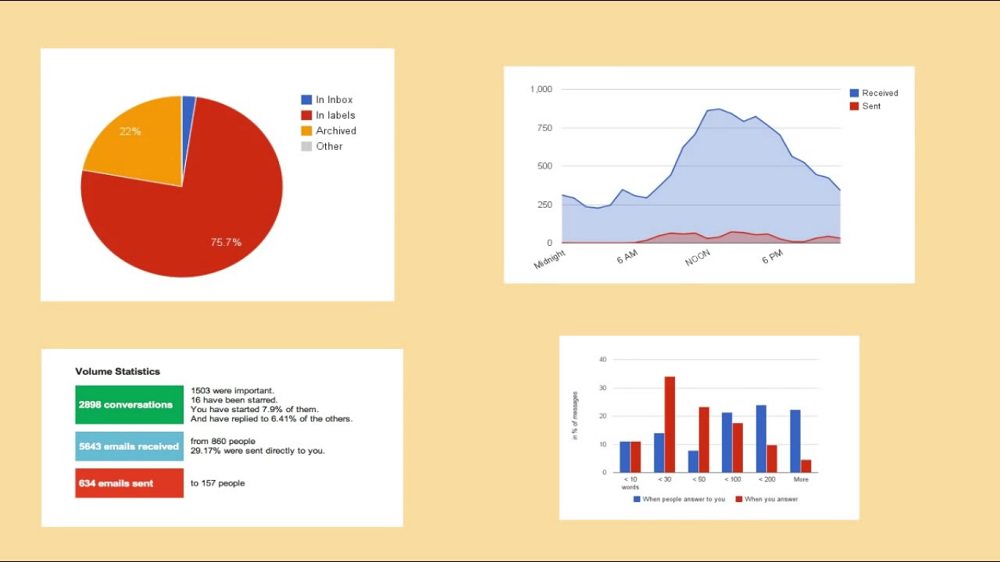 Generate Gmail's Statistics