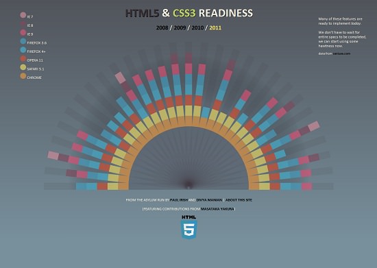 html5 websites