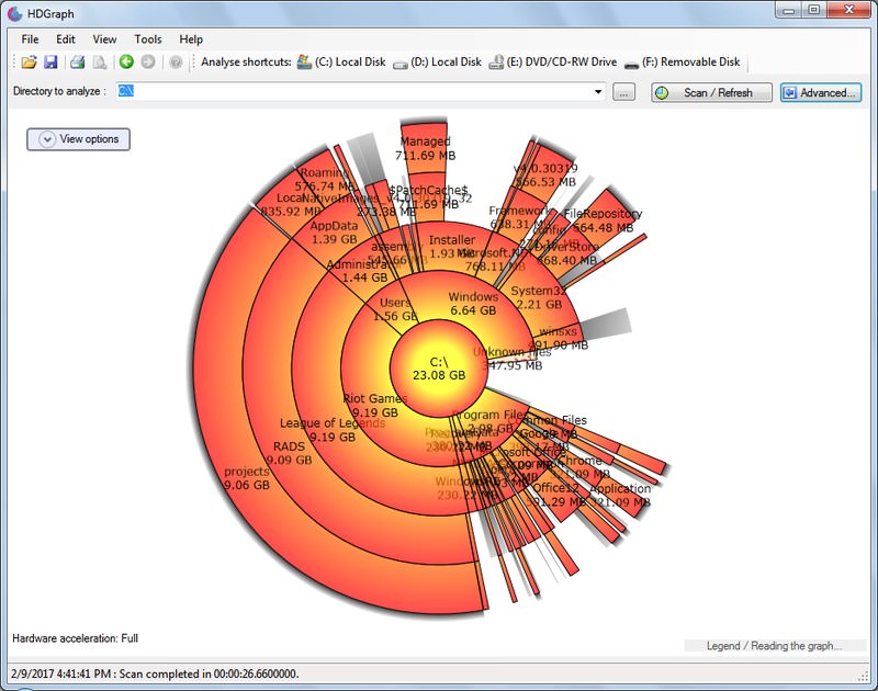 treesize vs windirstat