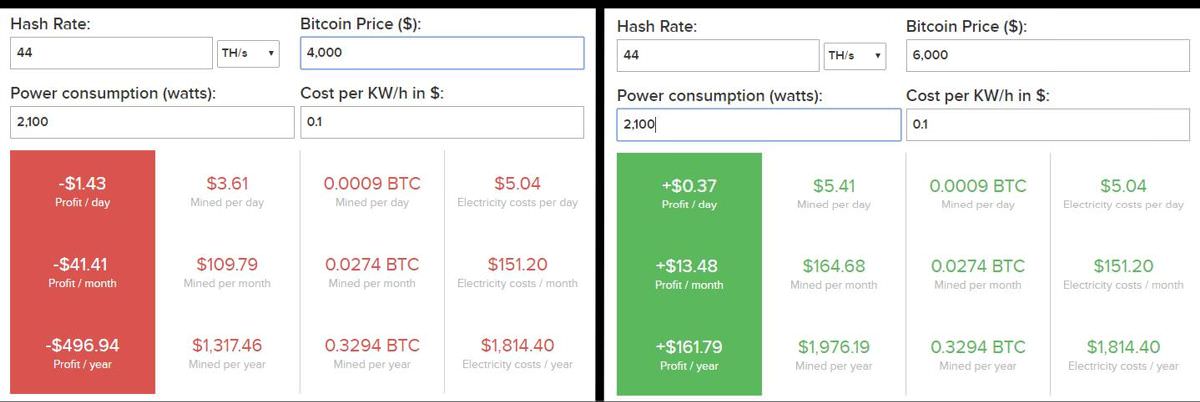 Bitcoin mining profitability of ASICminer 8 Nano