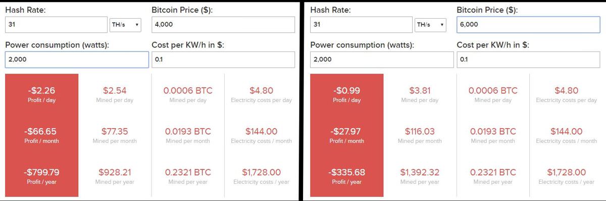 bitcoin asic profitability calculator