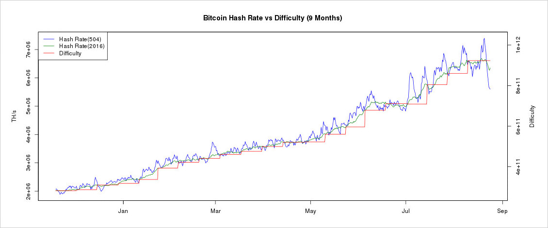 bitcoin chart