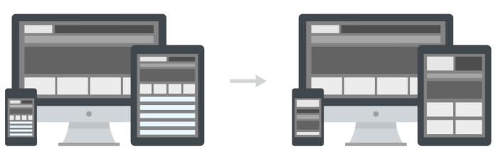 Responsive Framework Visualization