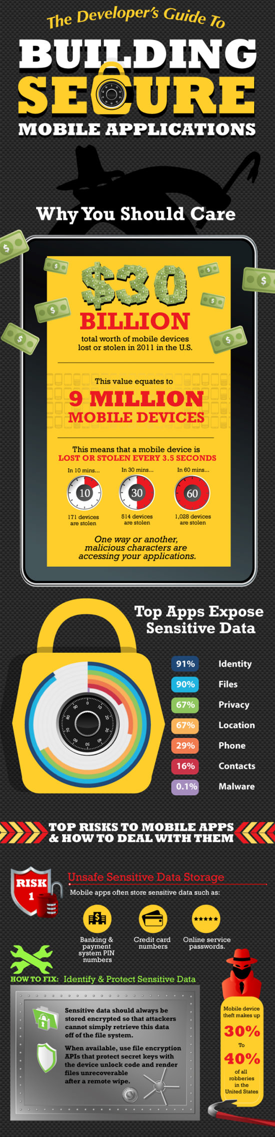 适用于移动应用程序开发人员的30个备忘单和信息图表 适用于移动应用程序开发人员的30个备忘单和信息图表