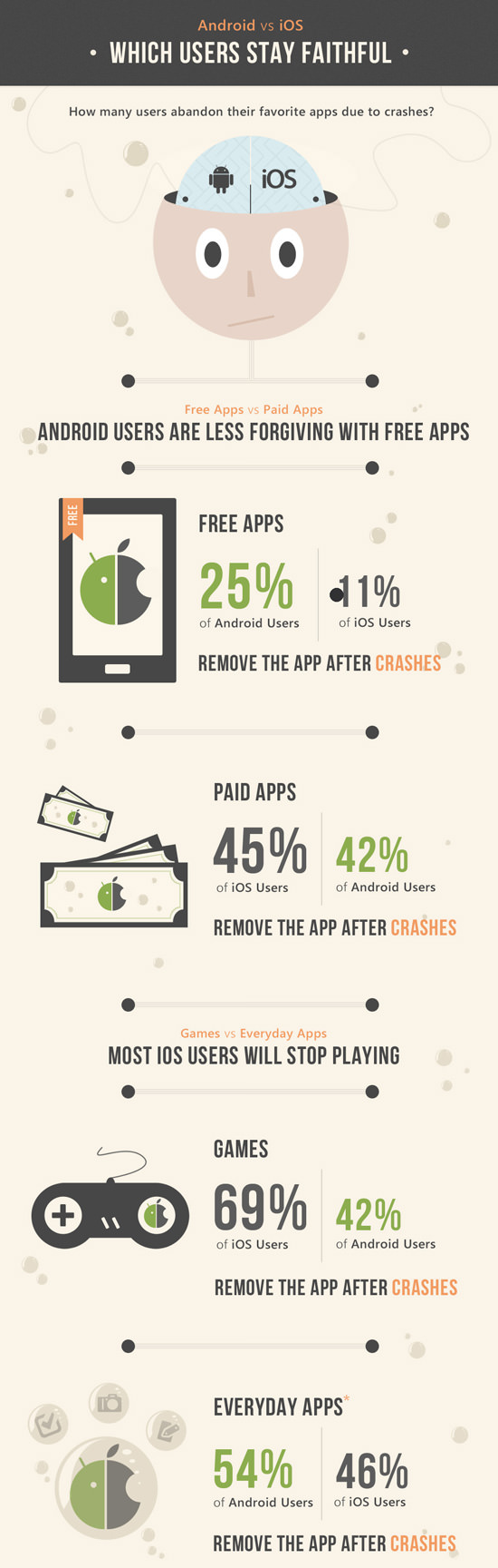 适用于移动应用程序开发人员的30个备忘单和信息图表 适用于移动应用程序开发人员的30个备忘单和信息图表