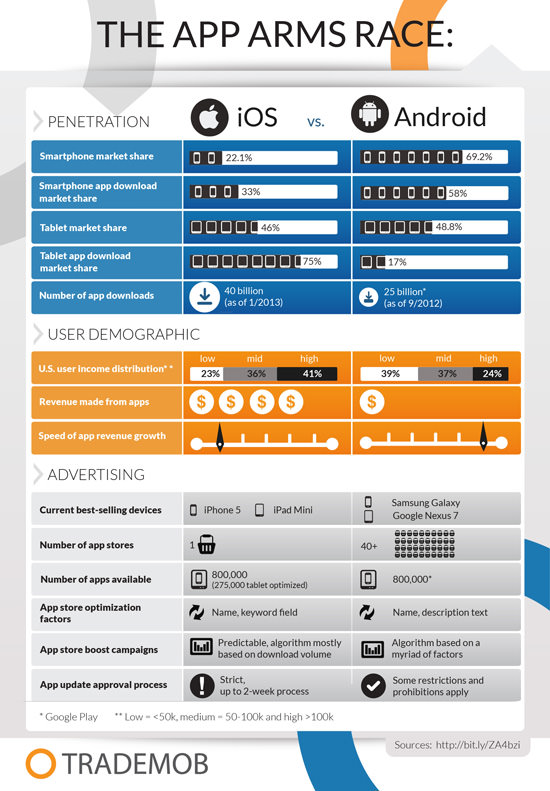 适用于移动应用程序开发人员的30个备忘单和信息图表 适用于移动应用程序开发人员的30个备忘单和信息图表