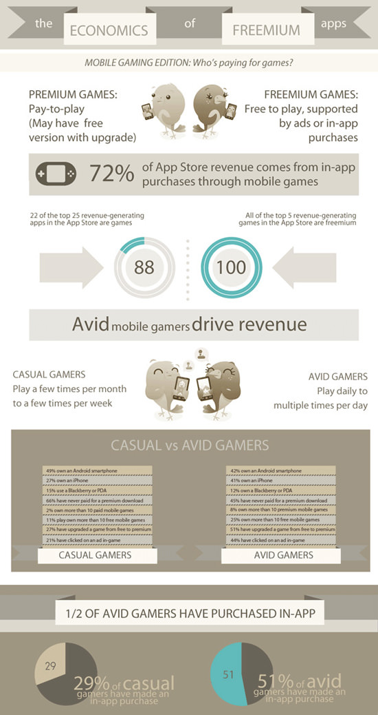 适用于移动应用程序开发人员的30个备忘单和信息图表 适用于移动应用程序开发人员的30个备忘单和信息图表