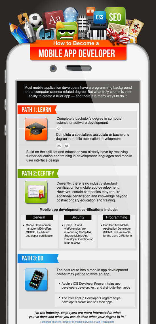 适用于移动应用程序开发人员的30个备忘单和信息图表 适用于移动应用程序开发人员的30个备忘单和信息图表