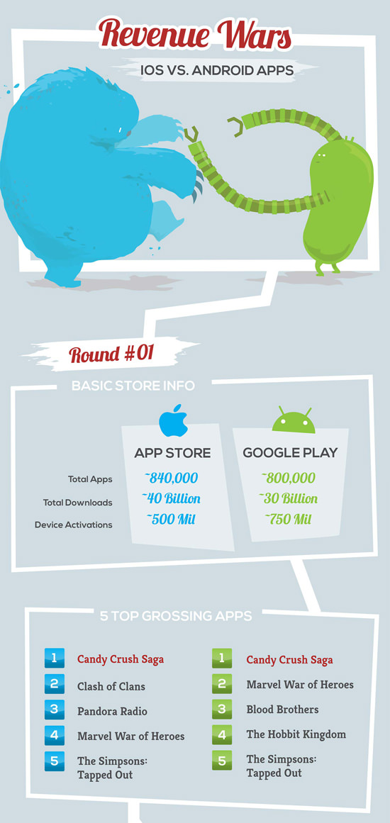 适用于移动应用程序开发人员的30个备忘单和信息图表 适用于移动应用程序开发人员的30个备忘单和信息图表