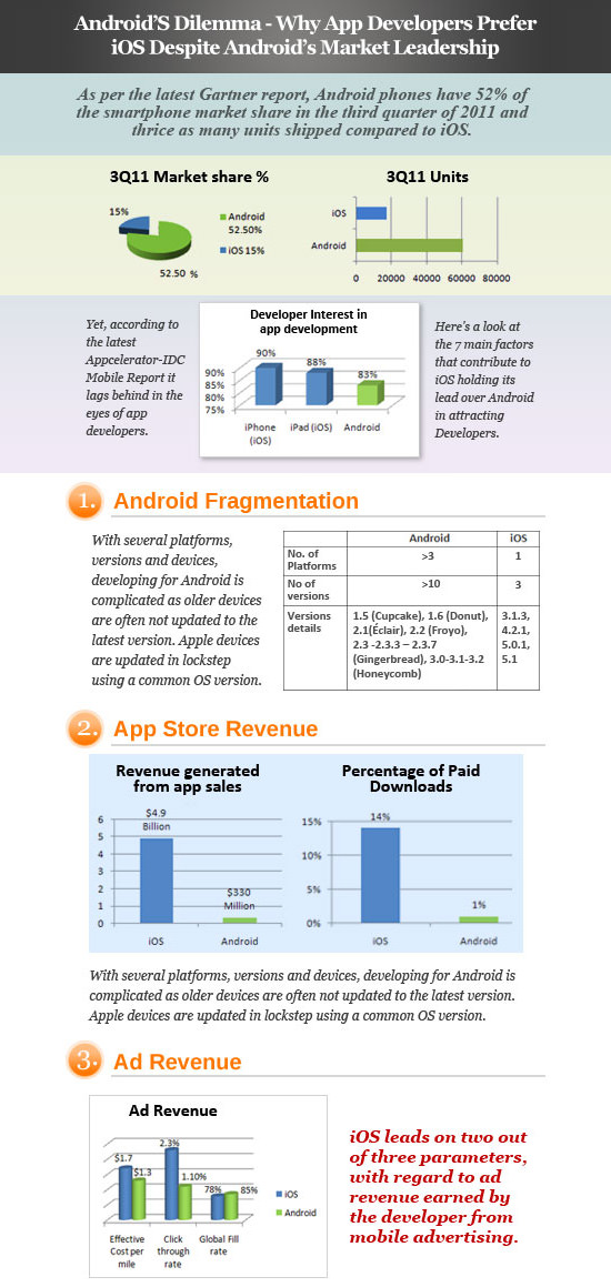 适用于移动应用程序开发人员的30个备忘单和信息图表 适用于移动应用程序开发人员的30个备忘单和信息图表