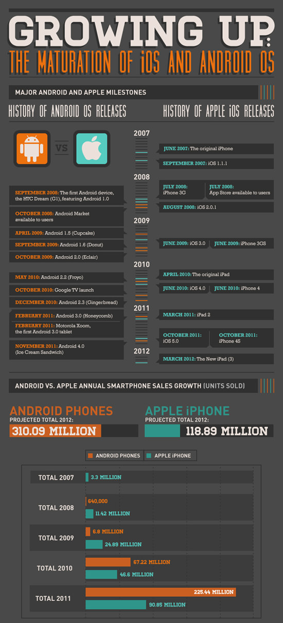 适用于移动应用程序开发人员的30个备忘单和信息图表 适用于移动应用程序开发人员的30个备忘单和信息图表