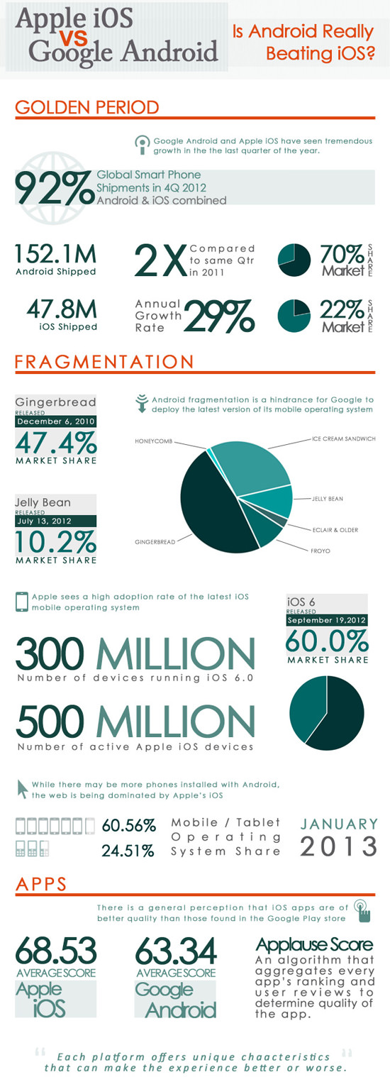 适用于移动应用程序开发人员的30个备忘单和信息图表 适用于移动应用程序开发人员的30个备忘单和信息图表