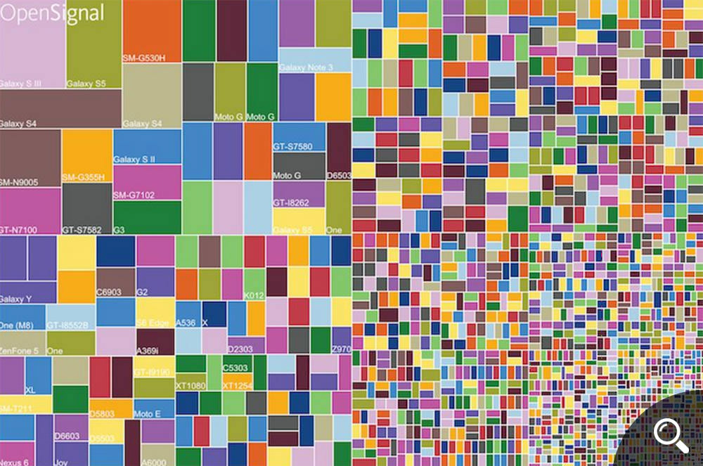 Android Fragmentation Visualized