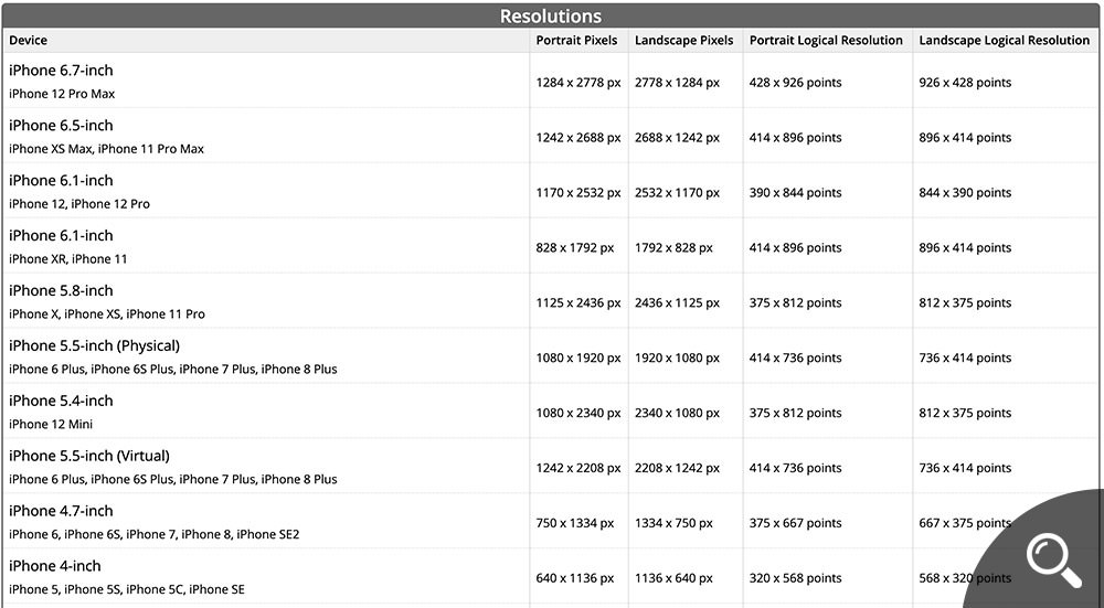 iOS Design Cheat Sheet