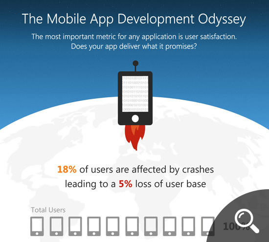 Mobile App Development Odyssey