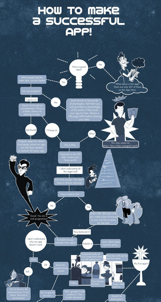 适用于移动应用程序开发人员的30个备忘单和信息图表 适用于移动应用程序开发人员的30个备忘单和信息图表