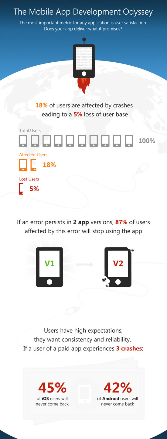 适用于移动应用程序开发人员的30个备忘单和信息图表 适用于移动应用程序开发人员的30个备忘单和信息图表