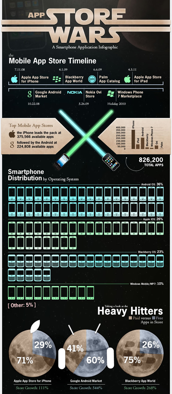 适用于移动应用程序开发人员的30个备忘单和信息图表 适用于移动应用程序开发人员的30个备忘单和信息图表
