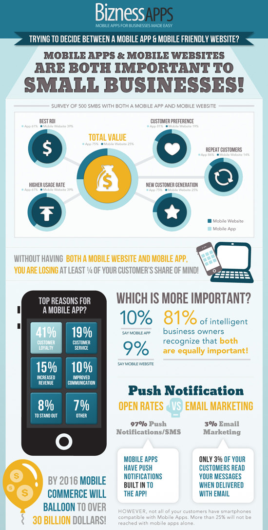 适用于移动应用程序开发人员的30个备忘单和信息图表 适用于移动应用程序开发人员的30个备忘单和信息图表