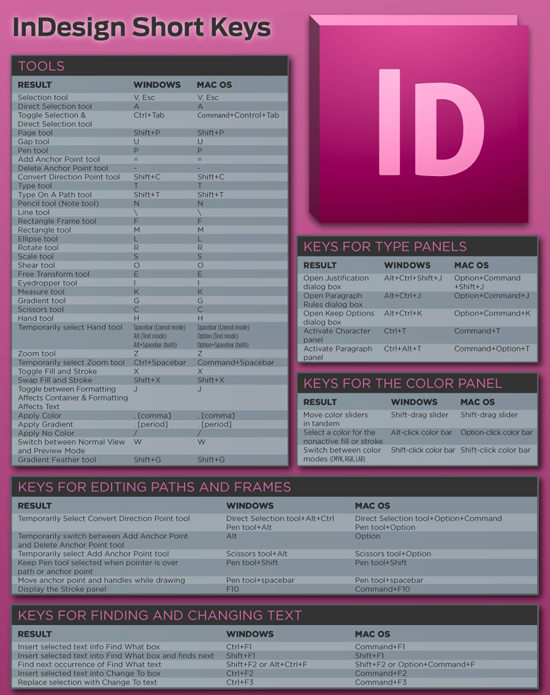 InDesign Keyboard Shortcuts