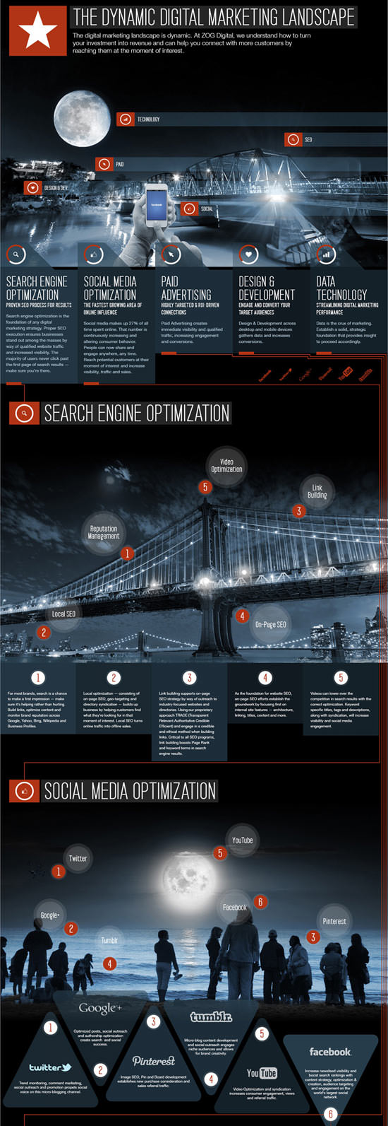 digital marketing landscape infographic