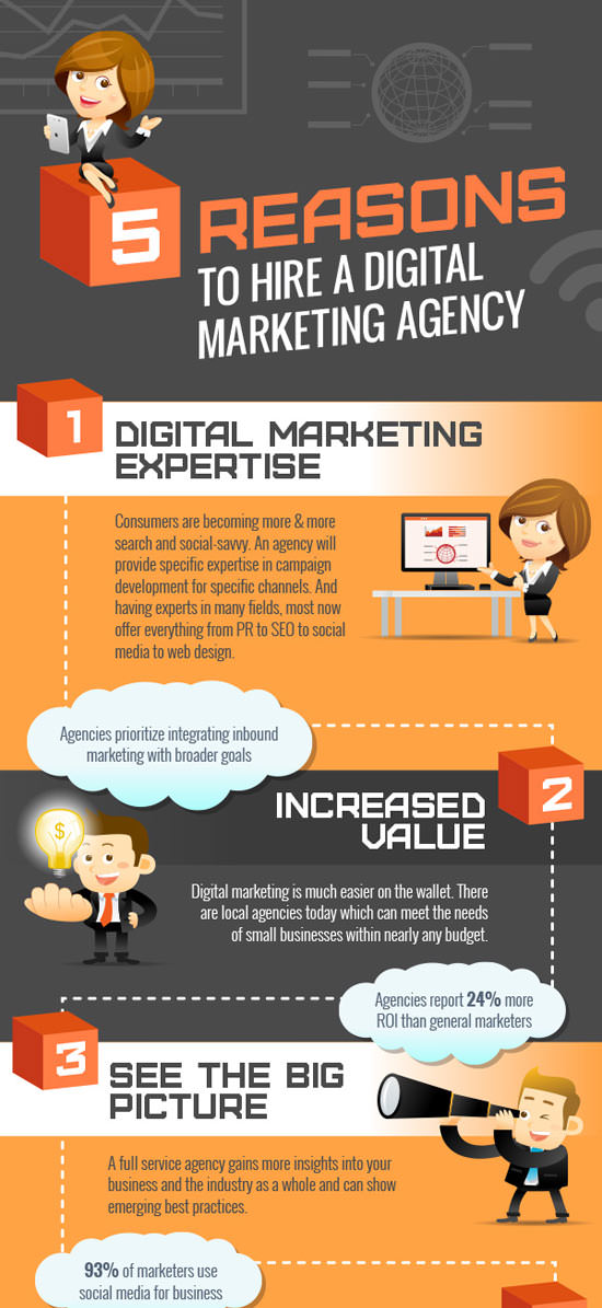 Reasons To Hire Digital Marketing