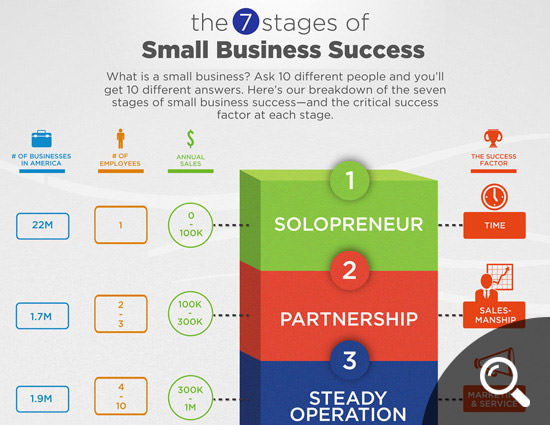 Small Business Success