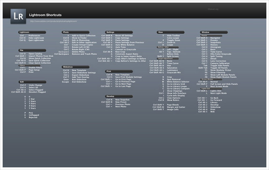 Lightroom Shortcuts