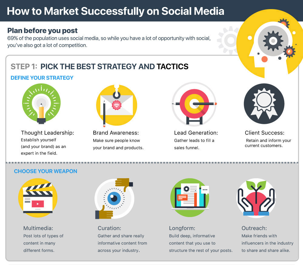 social media marketing strategy infographics