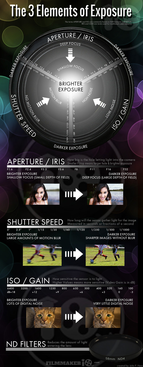 F-Stop Chart Infographic - Aperture in Photography CheatSheet • PhotoTraces