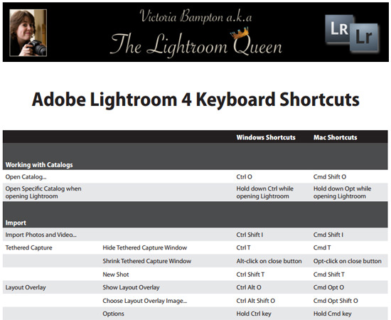 lightroom shortcuts keyboard