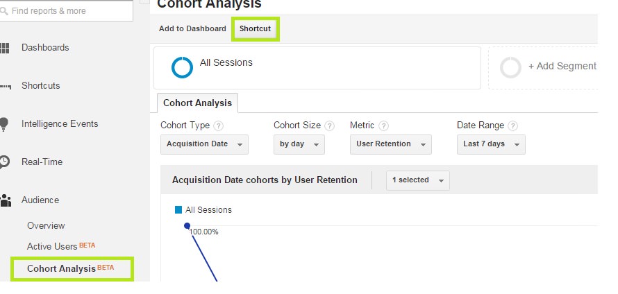 Illustrative Cohort Analysis in Google Analytics