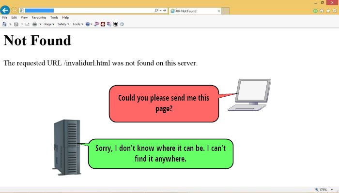 Go file not found. Ошибка 408. Server not found. 404 Not found. Not found the requested URL was not found on this Server..