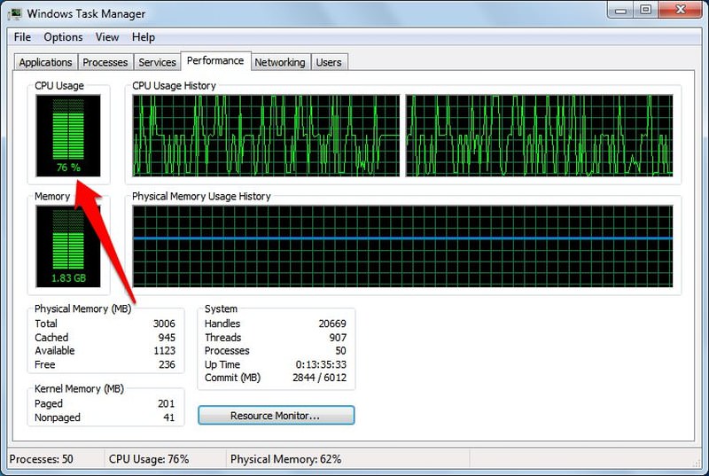 CPU Usage