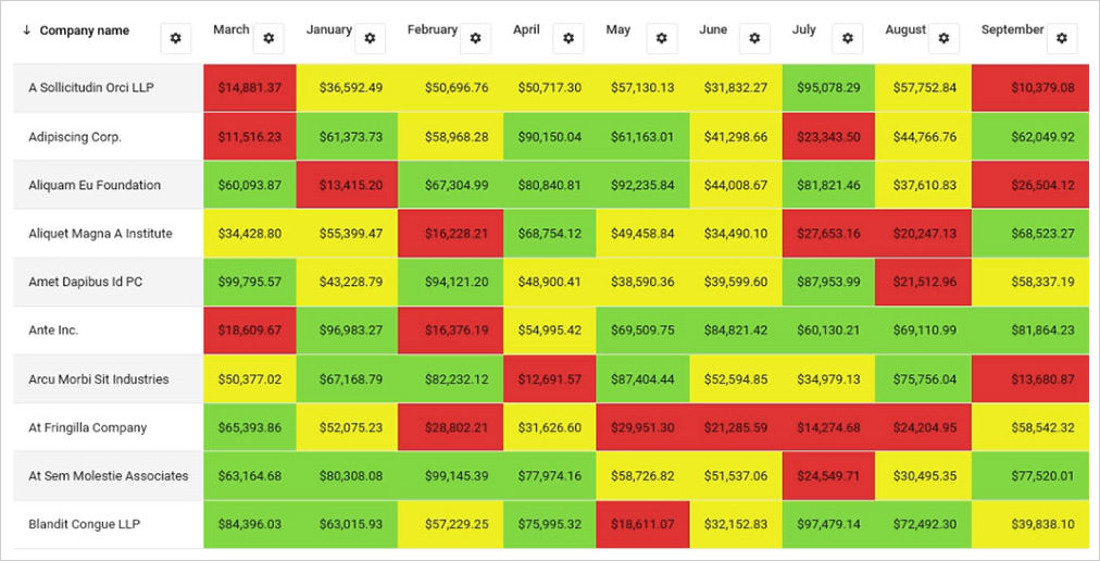 conditional formatting