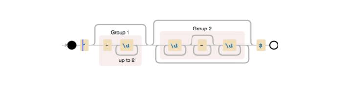 Debuggex Visualization