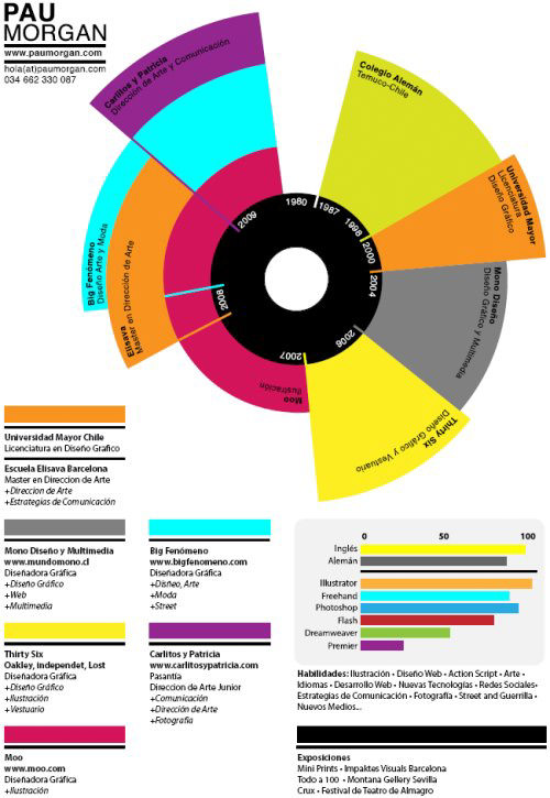 resume design