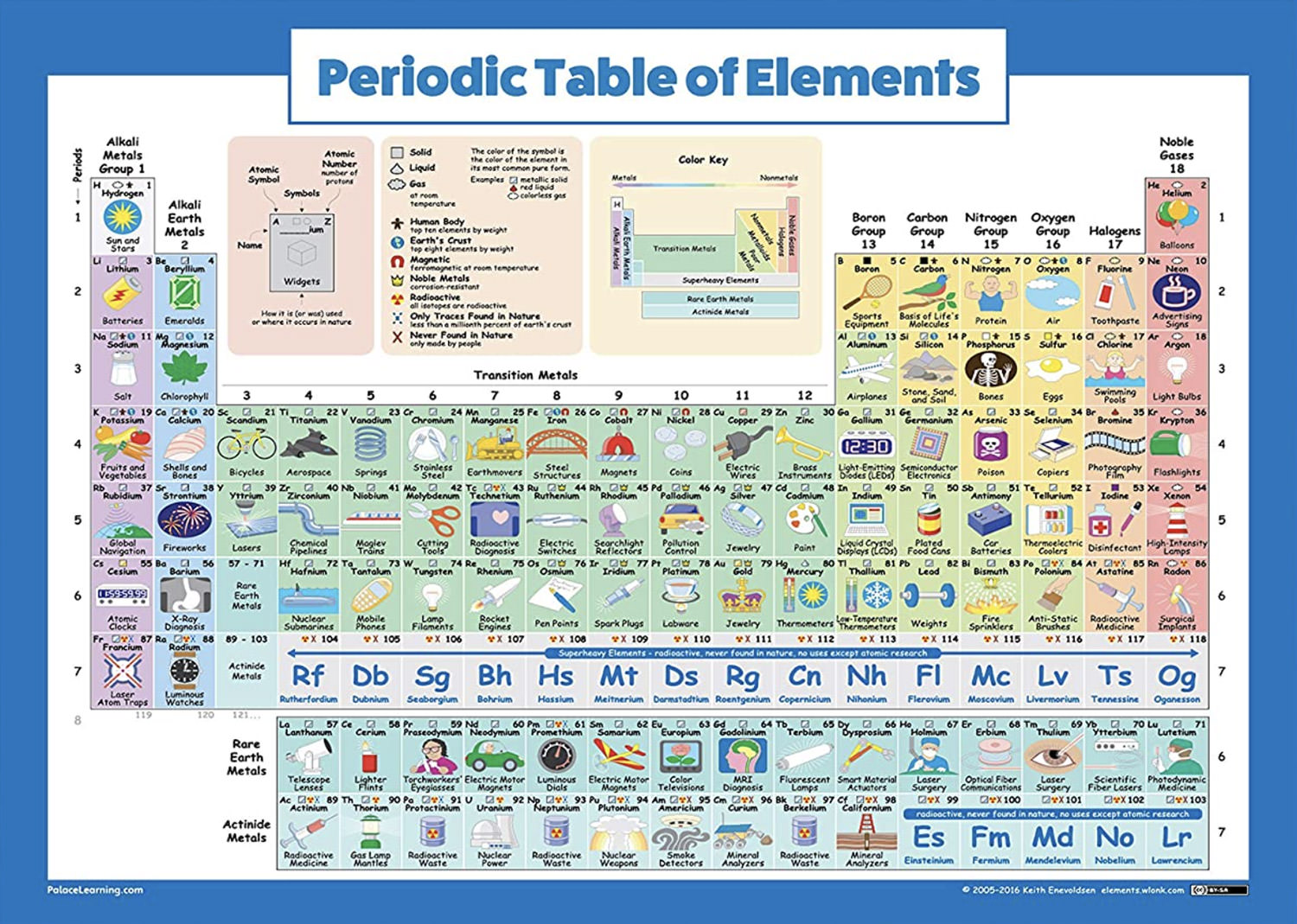 Periodic Table of Elements Poster For Kids