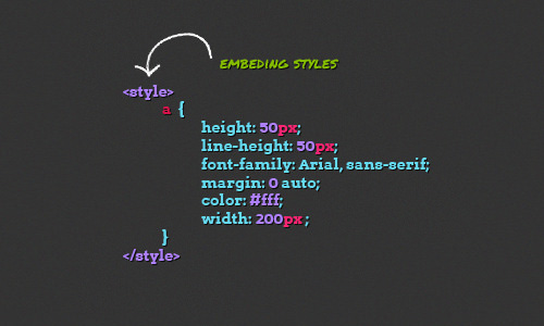 Diagram showing how to embed styles in HTML