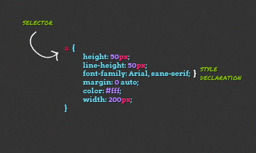 CSS Selectors Diagram