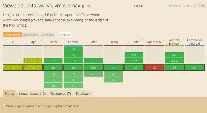 Browser support for viewport units