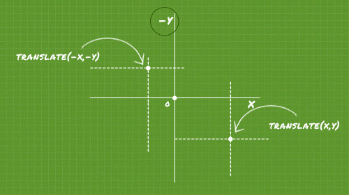 coordinates web