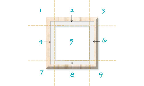 Illustration of CSS3 border-image slice