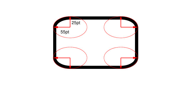 Border Radius Diagram