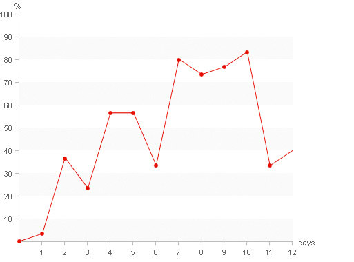 css-line-graph