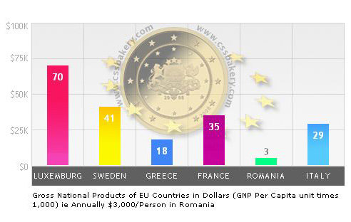 使用CSS进行数据可视化:图形,图表等 使用CSS进行数据可视化:图形,图表等