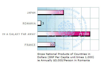 使用CSS进行数据可视化:图形,图表等 使用CSS进行数据可视化:图形,图表等