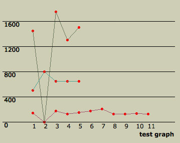 使用CSS进行数据可视化:图形,图表等 使用CSS进行数据可视化:图形,图表等